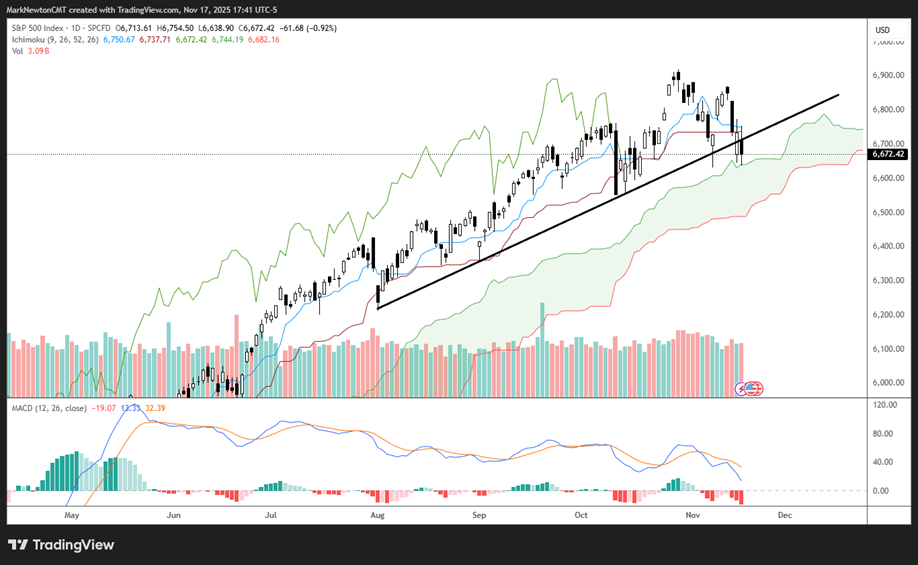 Small-cap underperformance likely could reverse later this week