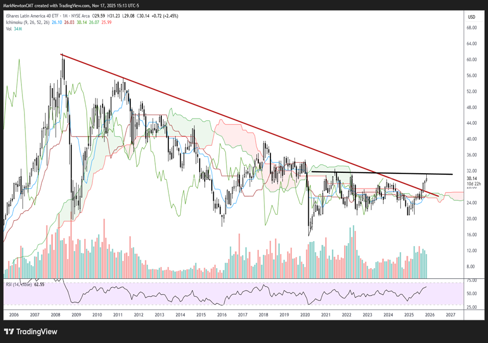 Small-cap underperformance likely could reverse later this week