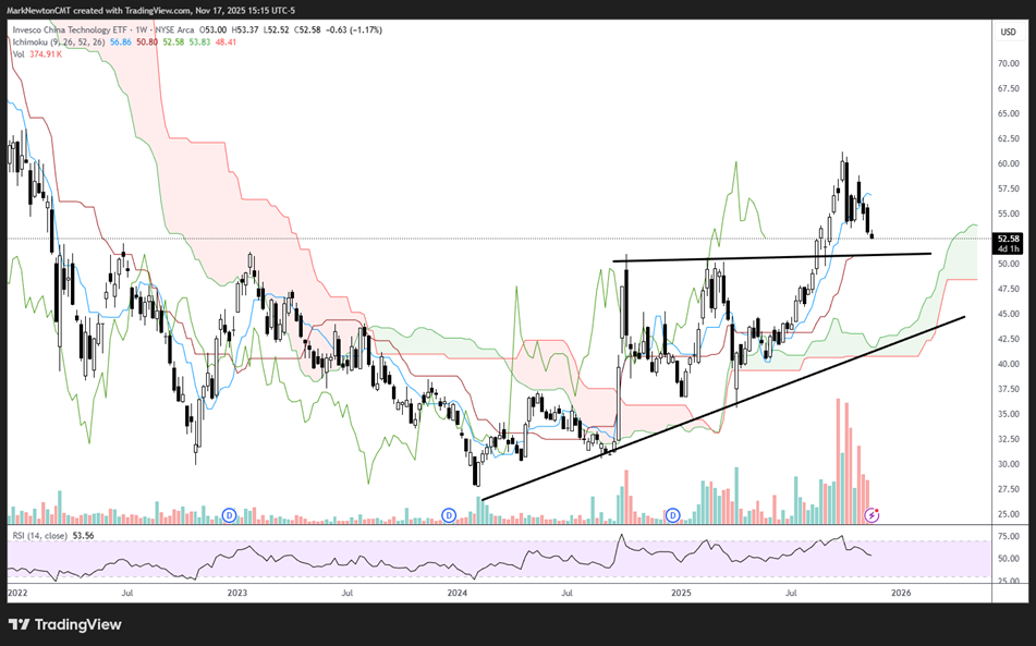 Small-cap underperformance likely could reverse later this week