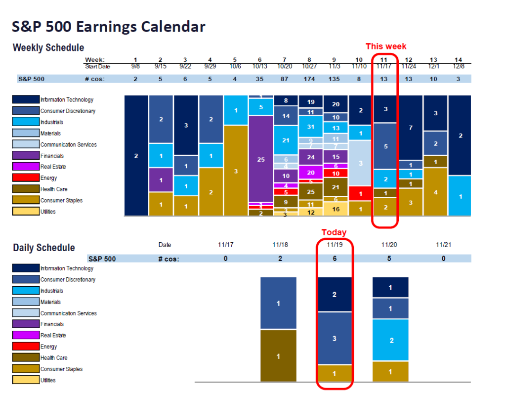 FS Insight 3Q25 Daily Earnings (EPS) Update – 11/19/2025