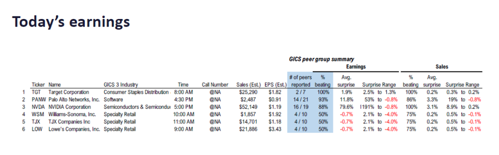 FS Insight 3Q25 Daily Earnings (EPS) Update – 11/19/2025