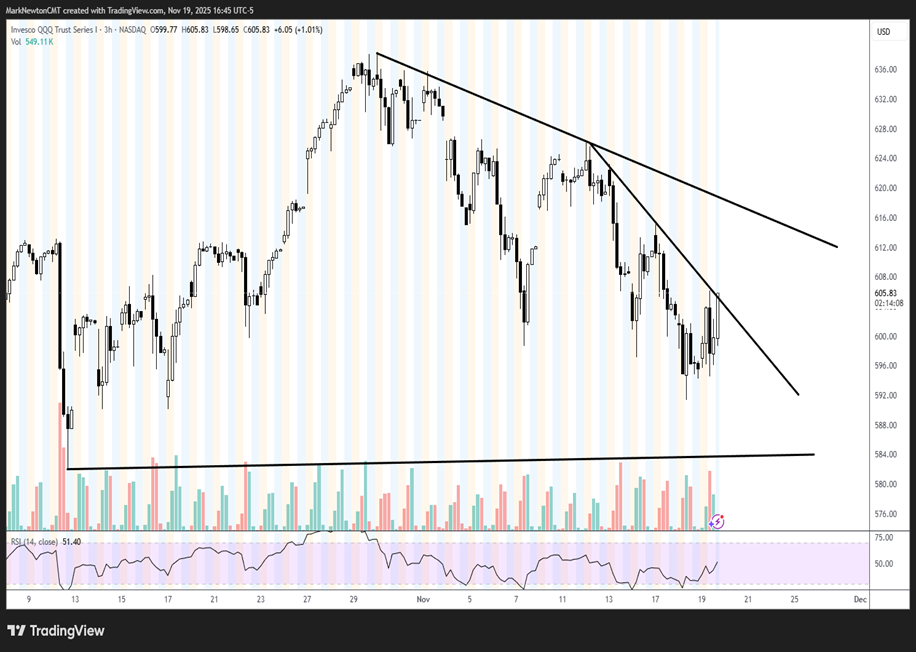 US Dollar turns up sharply given weak Yen, Euro & could last into early December