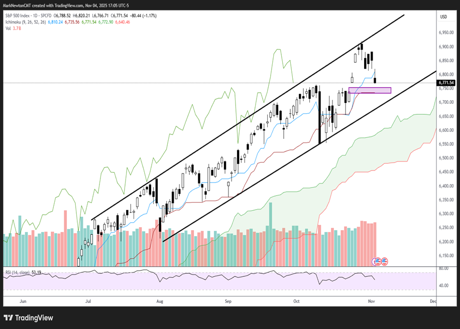 Equity bottom looks close after Tuesday’s selloff