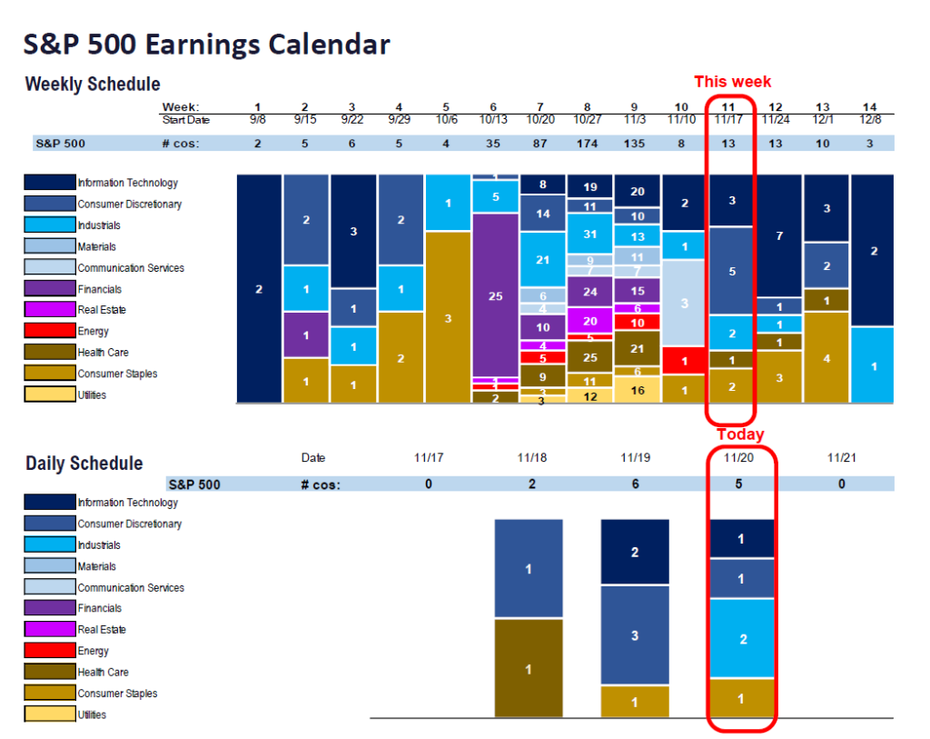 FS Insight 3Q25 Daily Earnings (EPS) Update – 11/20/2025