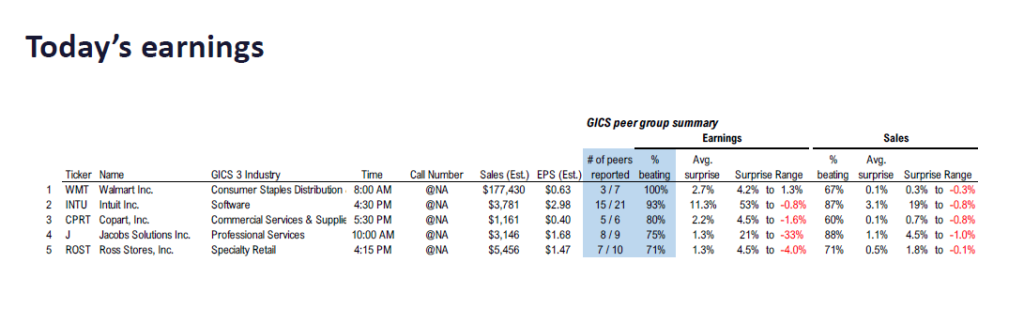 FS Insight 3Q25 Daily Earnings (EPS) Update – 11/20/2025