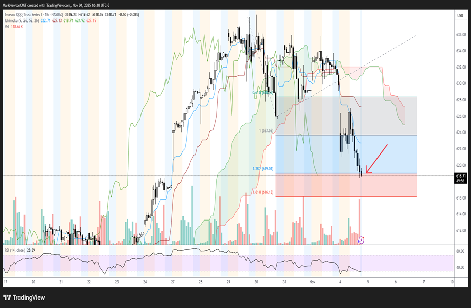 Equity bottom looks close after Tuesday’s selloff