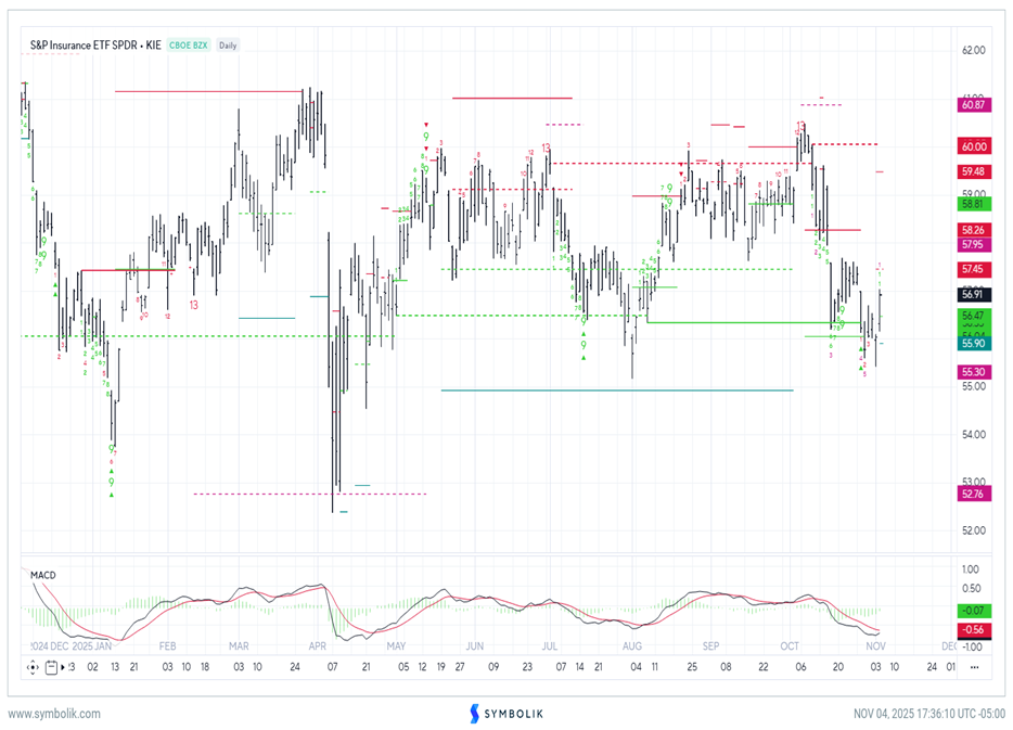 Equity bottom looks close after Tuesday’s selloff