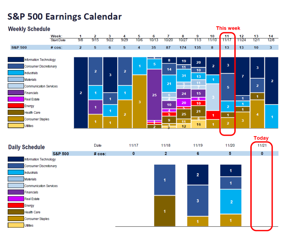 FS Insight 3Q25 Daily Earnings (EPS) Update – 11/21/2025