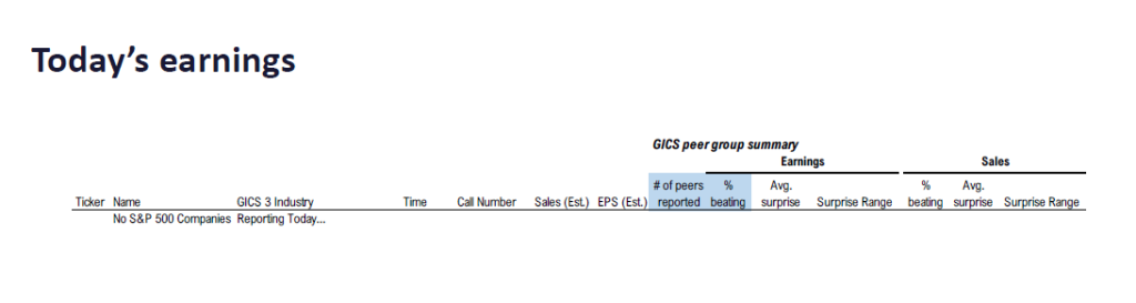 FS Insight 3Q25 Daily Earnings (EPS) Update – 11/21/2025