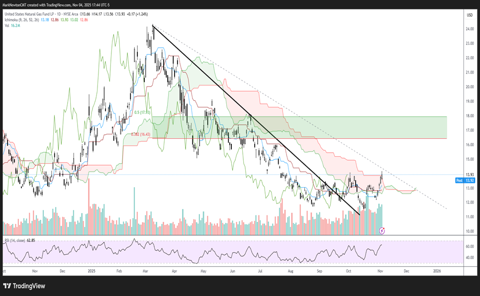 Equity bottom looks close after Tuesday’s selloff