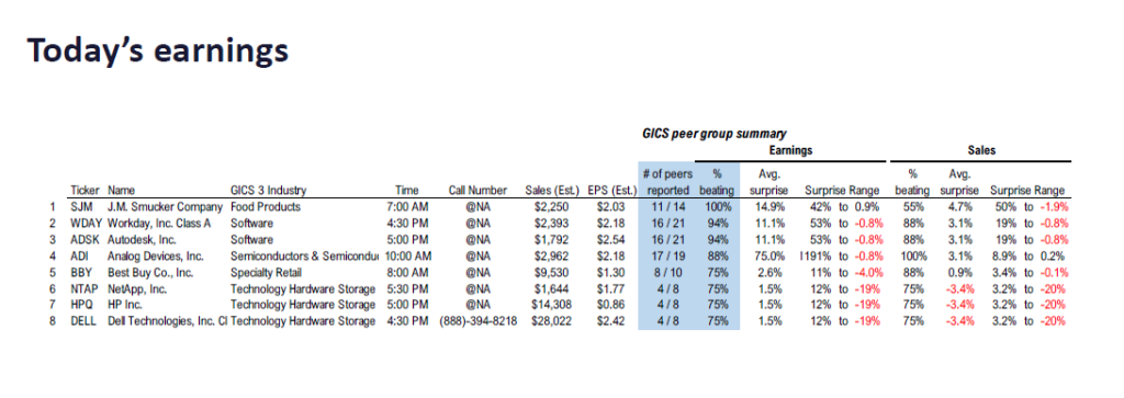 FS Insight 3Q25 Daily Earnings (EPS) Update – 11/25/2025