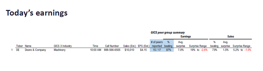 FS Insight 3Q25 Daily Earnings (EPS) Update – 11/26/2025