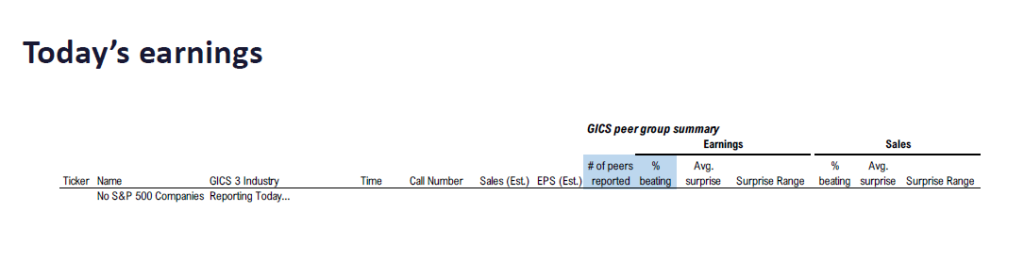 FS Insight 3Q25 Daily Earnings (EPS) Update – 11/28/2025