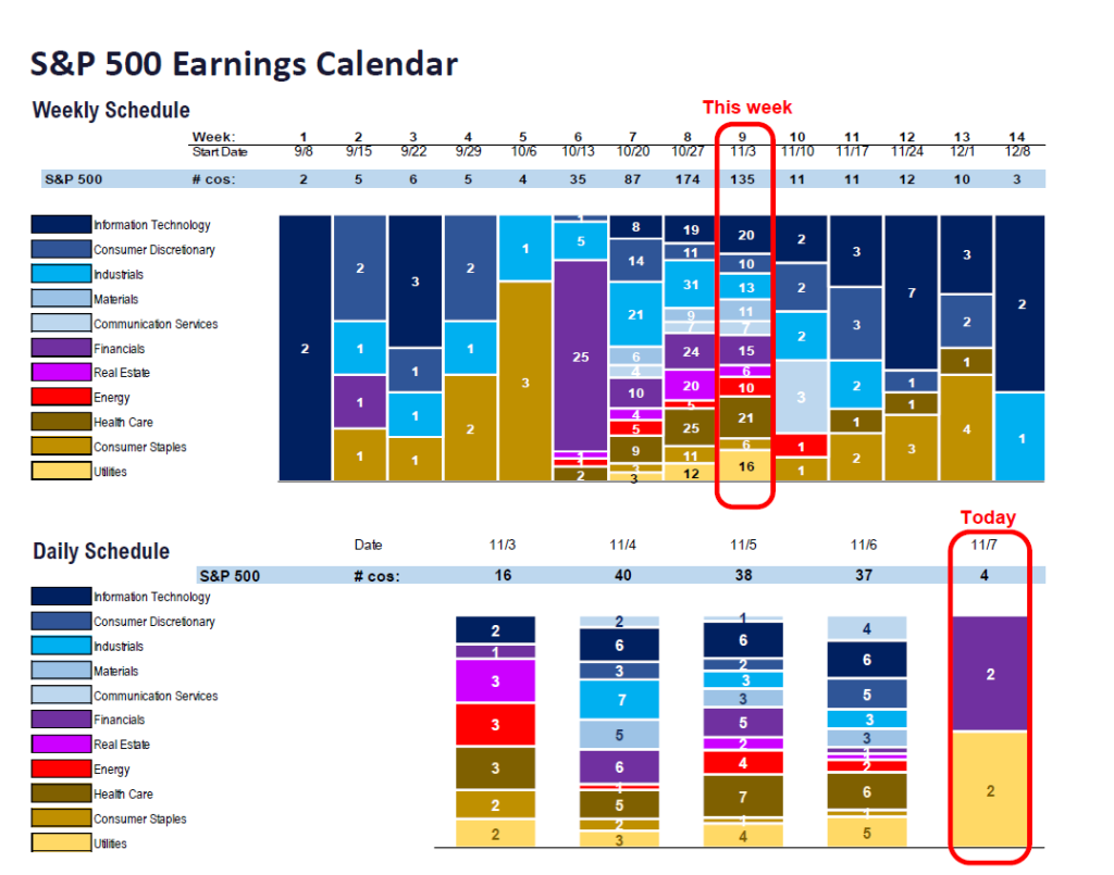 FS Insight 3Q25 Daily Earnings (EPS) Update – 11/07/2025