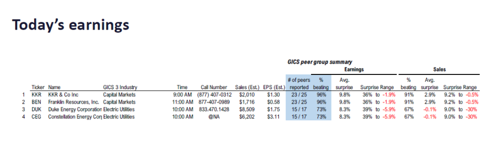 FS Insight 3Q25 Daily Earnings (EPS) Update – 11/07/2025