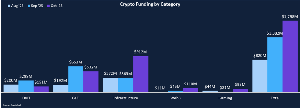 Futarchy Proving Successful