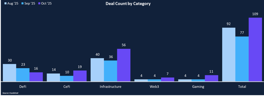 Futarchy Proving Successful