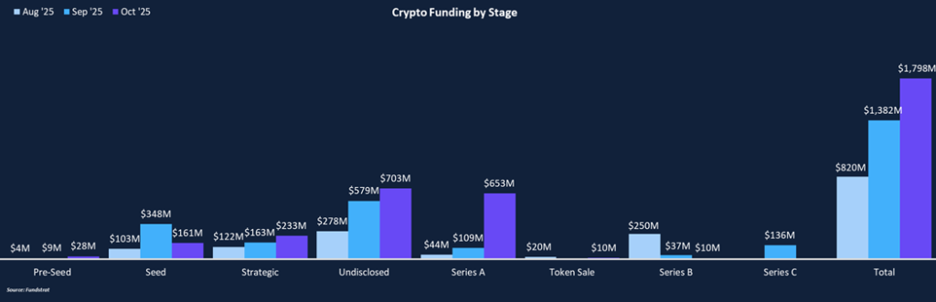 Futarchy Proving Successful