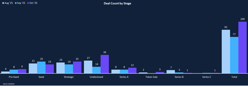 Futarchy Proving Successful