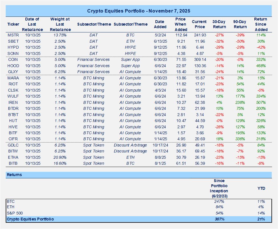 Crypto Showing Signs of Seller Exhaustion as MSTR Returns to Market and Shutdown Resolution Likely Nears