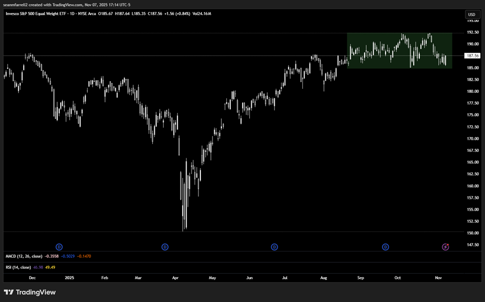 Crypto Showing Signs of Seller Exhaustion as MSTR Returns to Market and Shutdown Resolution Likely Nears