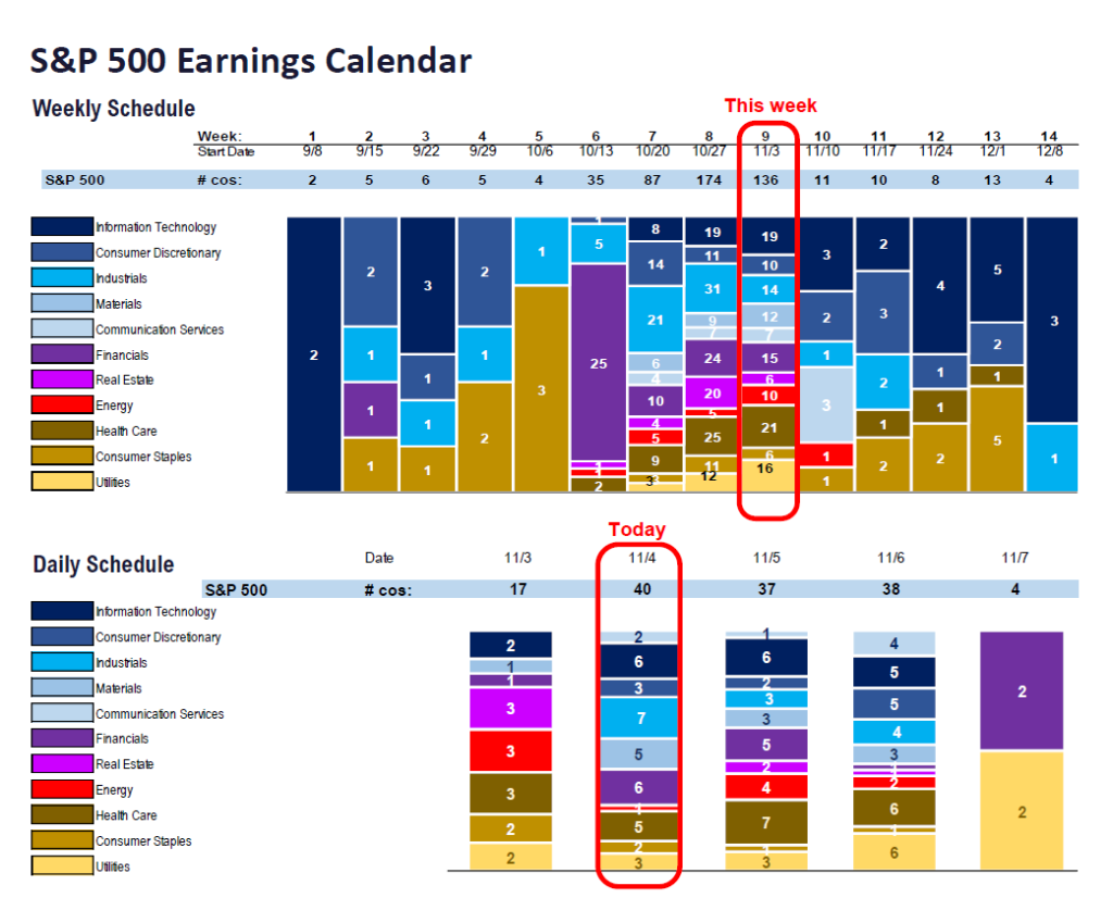 FS Insight 3Q25 Daily Earnings (EPS) Update – 11/04/2025