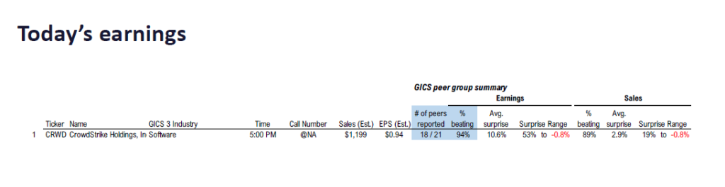 FS Insight 3Q25 Daily Earnings (EPS) Update – 12/02/2025