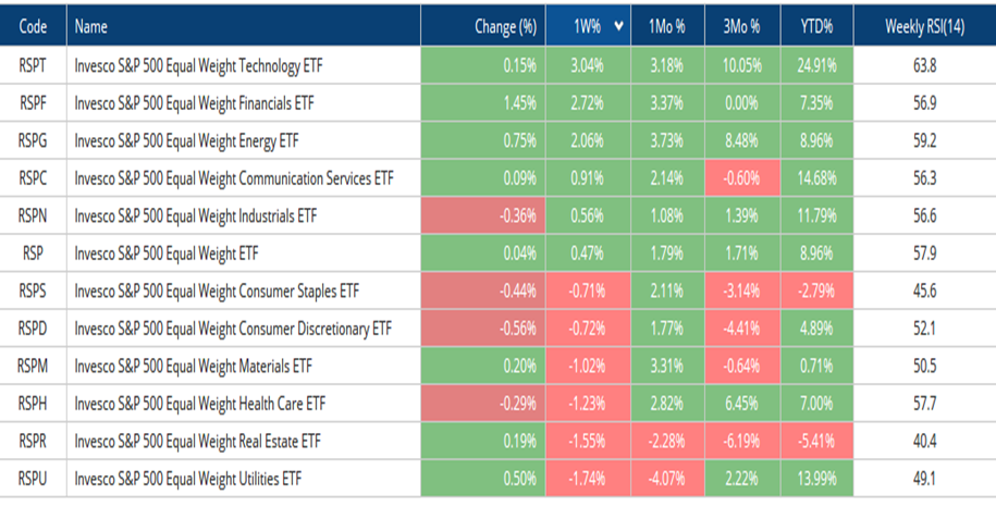Metals & Mining deserves a second look