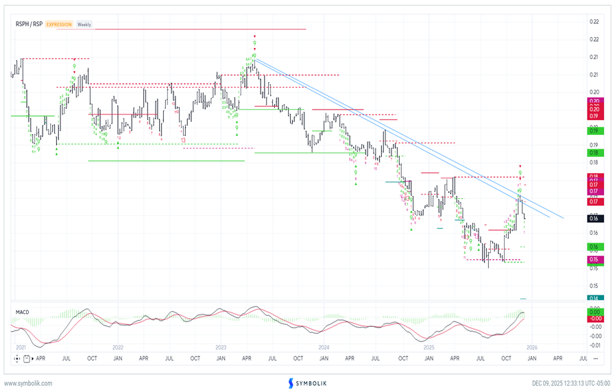 Metals & Mining deserves a second look