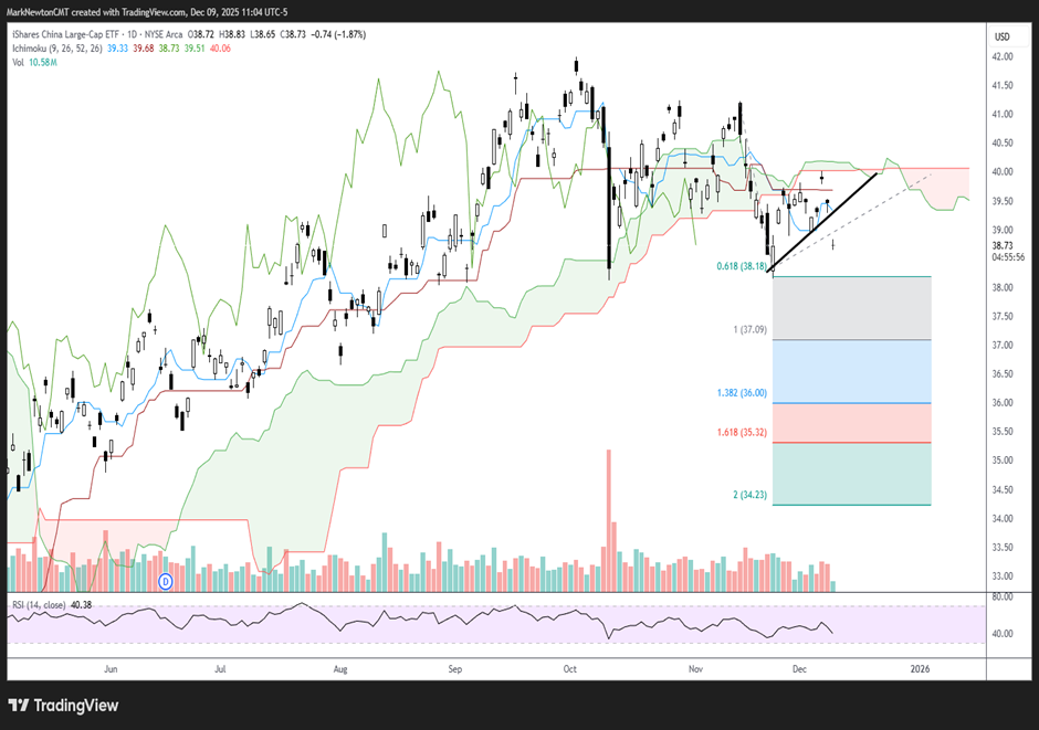 Metals & Mining deserves a second look