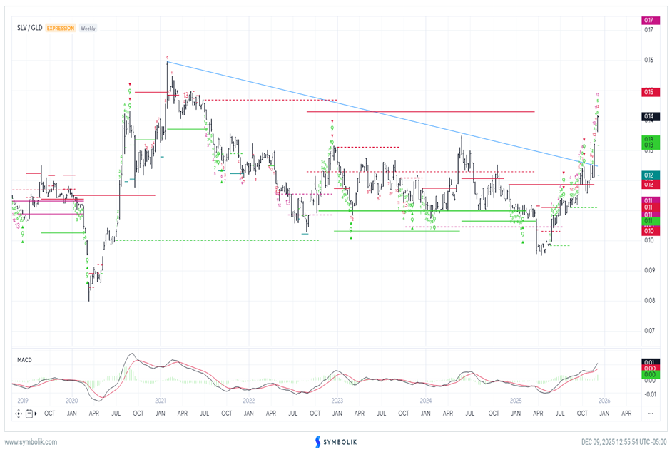 Metals & Mining deserves a second look