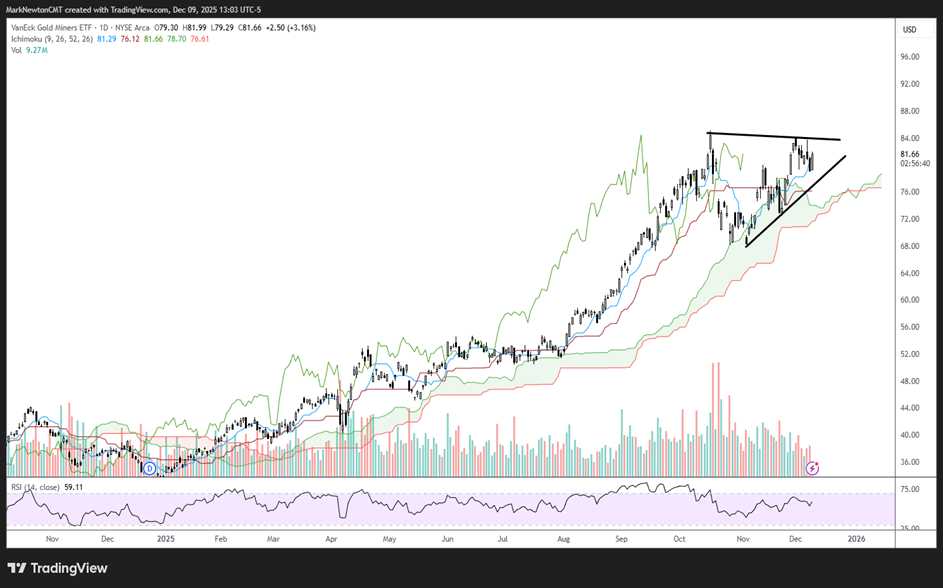 Metals & Mining deserves a second look