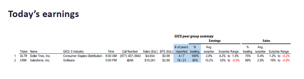 FS Insight 3Q25 Daily Earnings (EPS) Update – 12/03/2025
