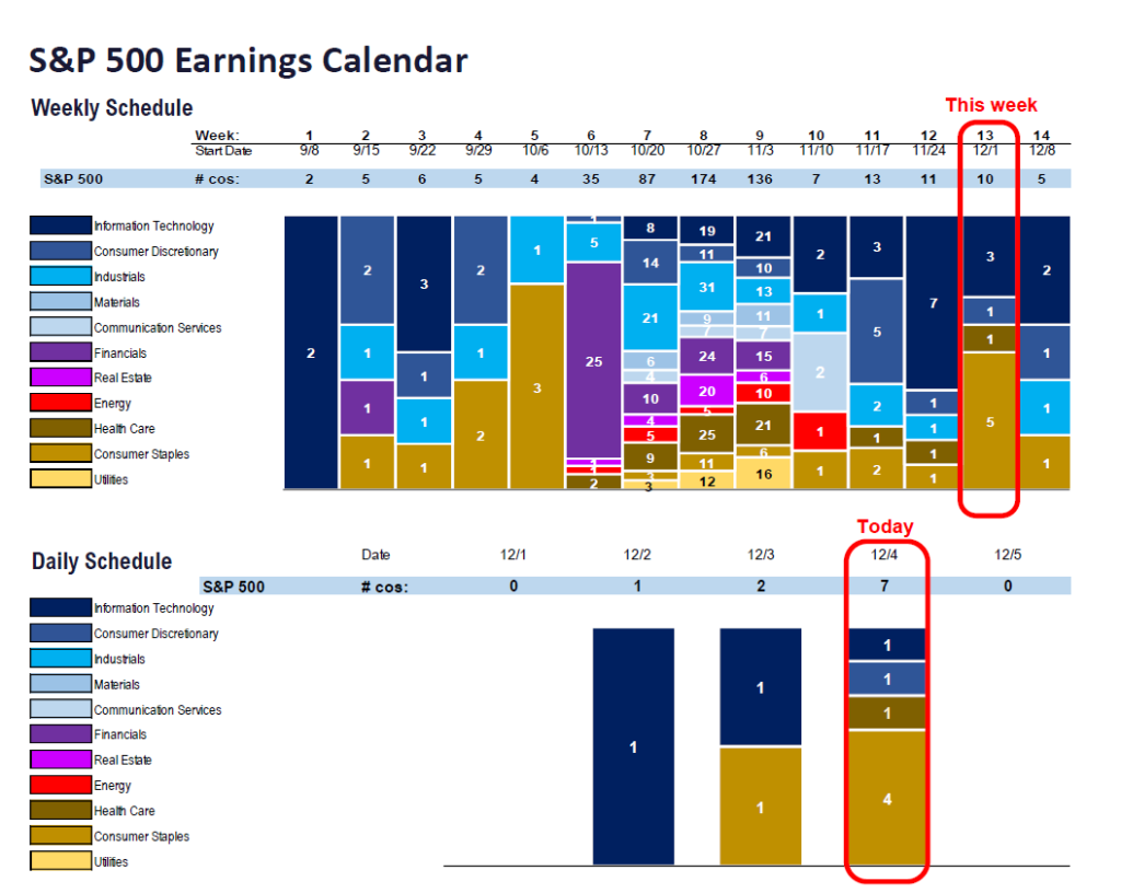 FS Insight 3Q25 Daily Earnings (EPS) Update – 12/04/2025