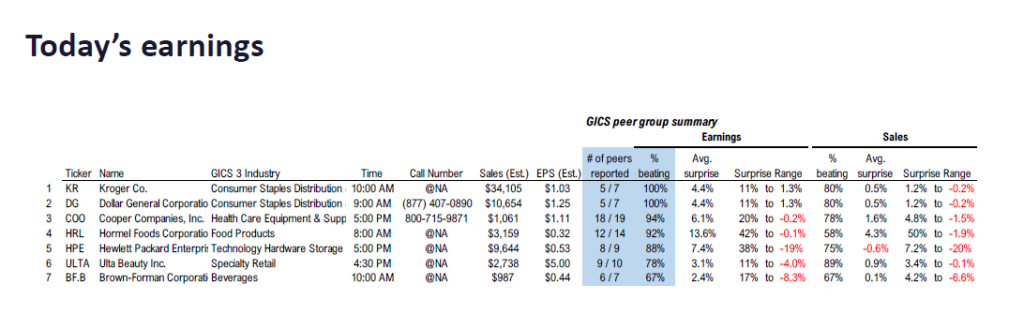 FS Insight 3Q25 Daily Earnings (EPS) Update – 12/04/2025