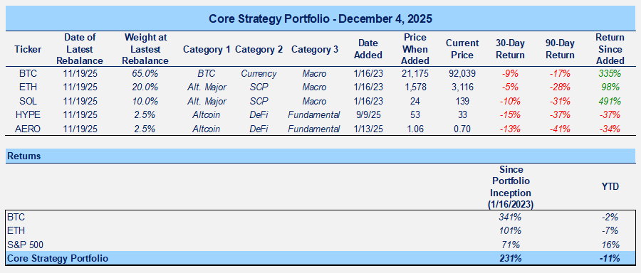 Data is Increasingly Supportive of a Rally into Year-end