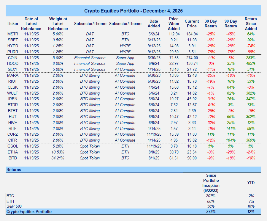 Data is Increasingly Supportive of a Rally into Year-end
