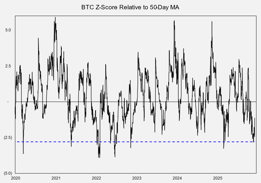 Data is Increasingly Supportive of a Rally into Year-end