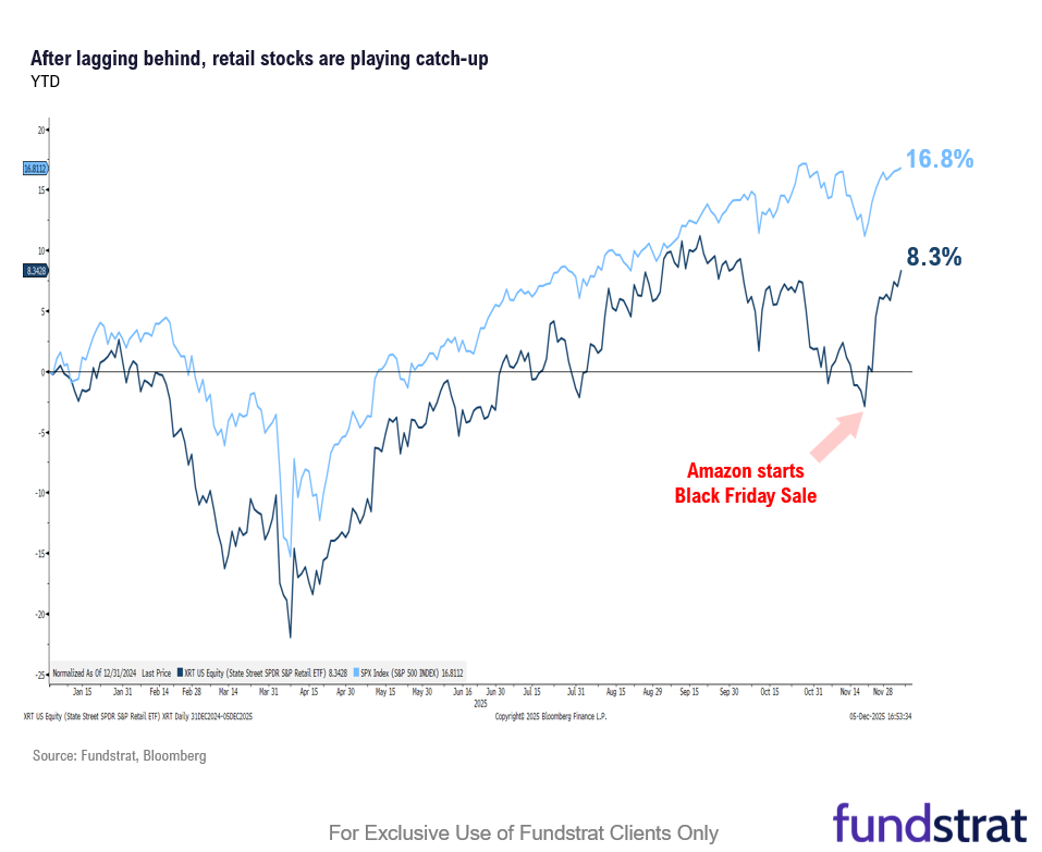 Which Retail Stocks To Put Under Your Christmas Tree?