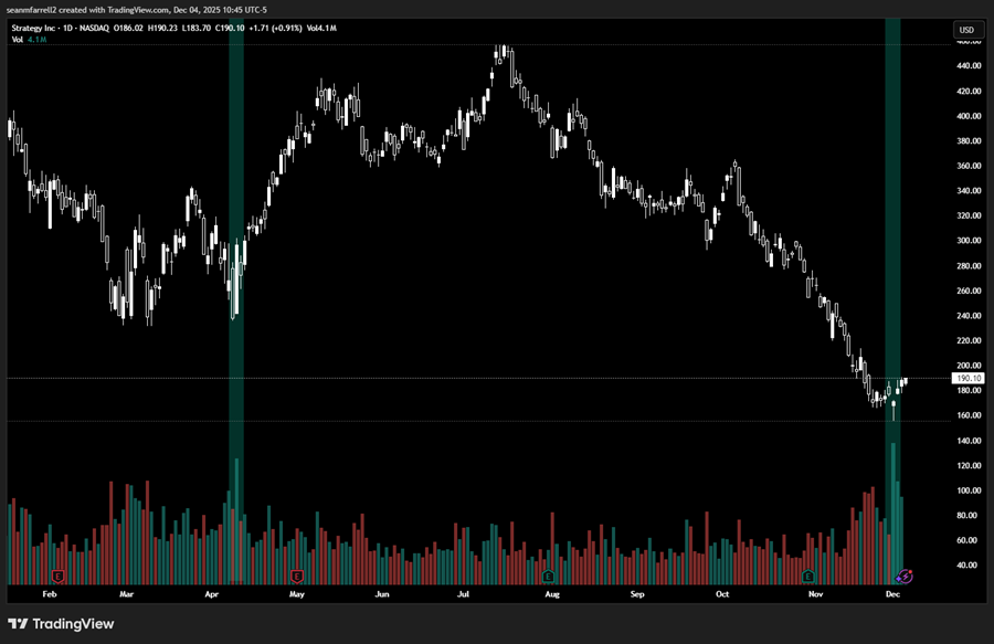 Data is Increasingly Supportive of a Rally into Year-end