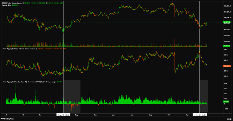 Data is Increasingly Supportive of a Rally into Year-end