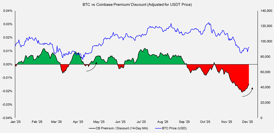 Data is Increasingly Supportive of a Rally into Year-end