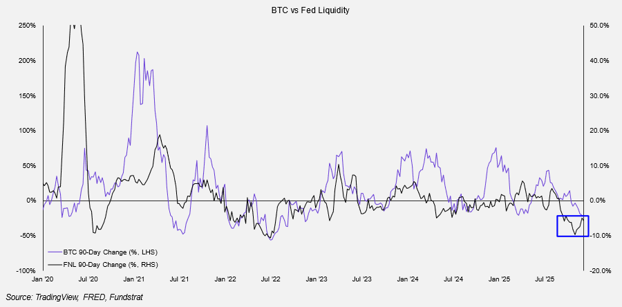 Data is Increasingly Supportive of a Rally into Year-end