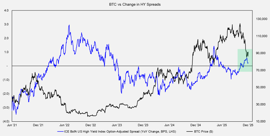 Data is Increasingly Supportive of a Rally into Year-end