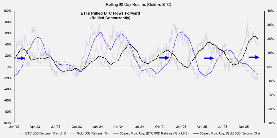 Data is Increasingly Supportive of a Rally into Year-end