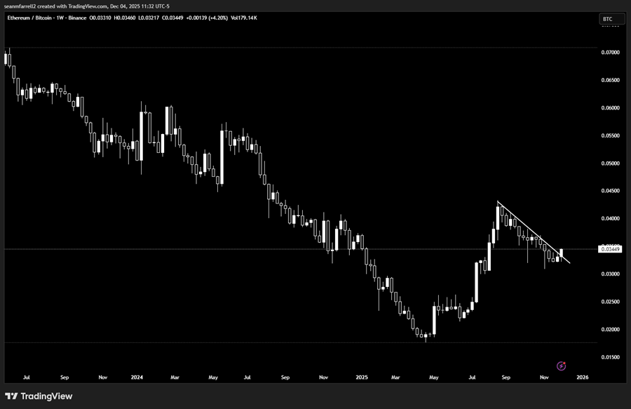 Data is Increasingly Supportive of a Rally into Year-end