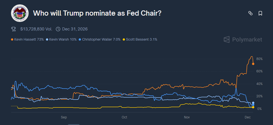 Data is Increasingly Supportive of a Rally into Year-end