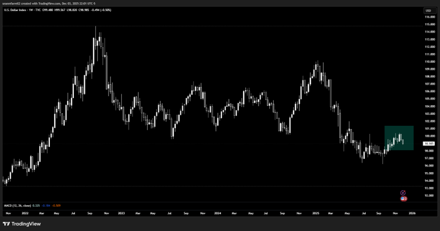 Data is Increasingly Supportive of a Rally into Year-end