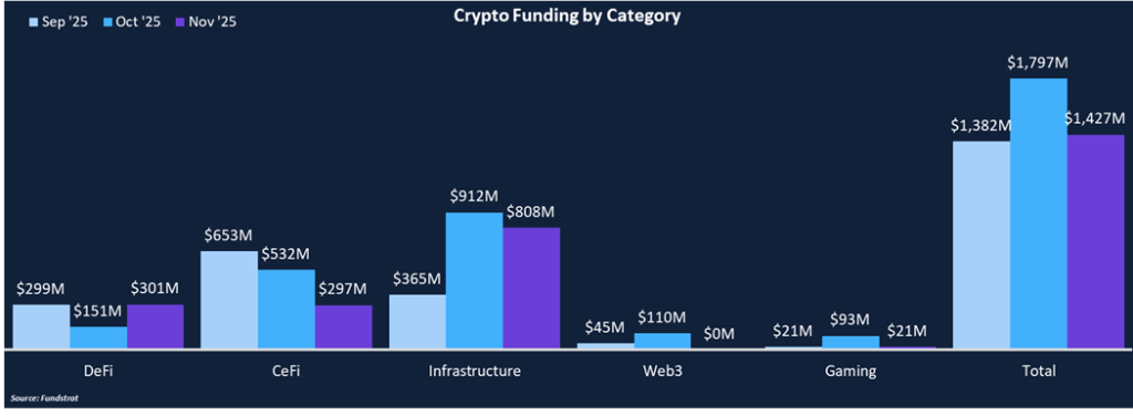 Private Market Remains Hot
