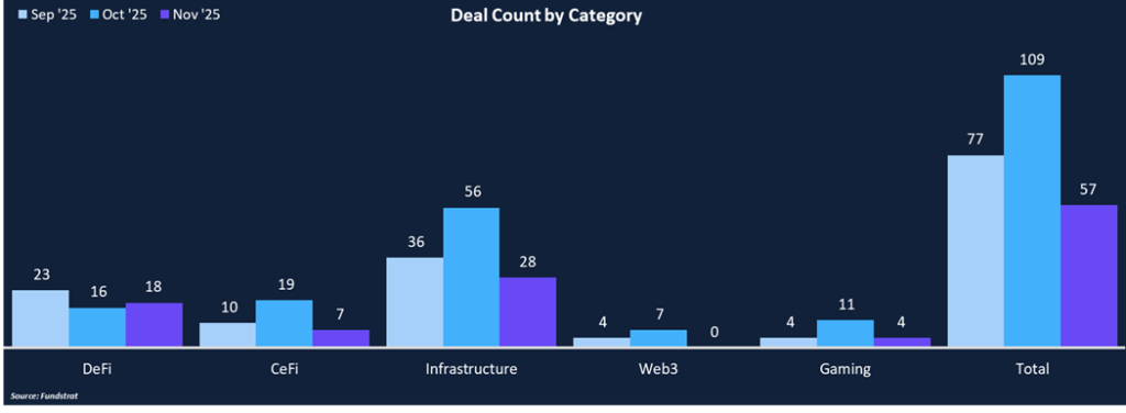 Private Market Remains Hot
